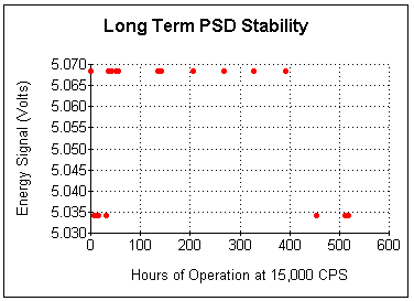 psdstblt.gif (4326 bytes)